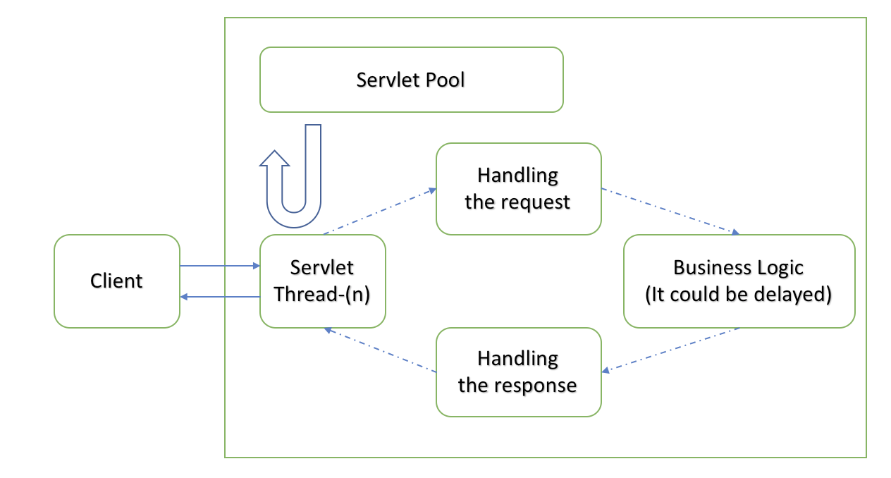 spring async